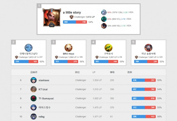 待的焦点 待的焦点